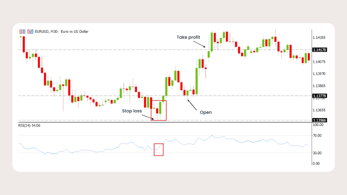 Tweezer Bottom example