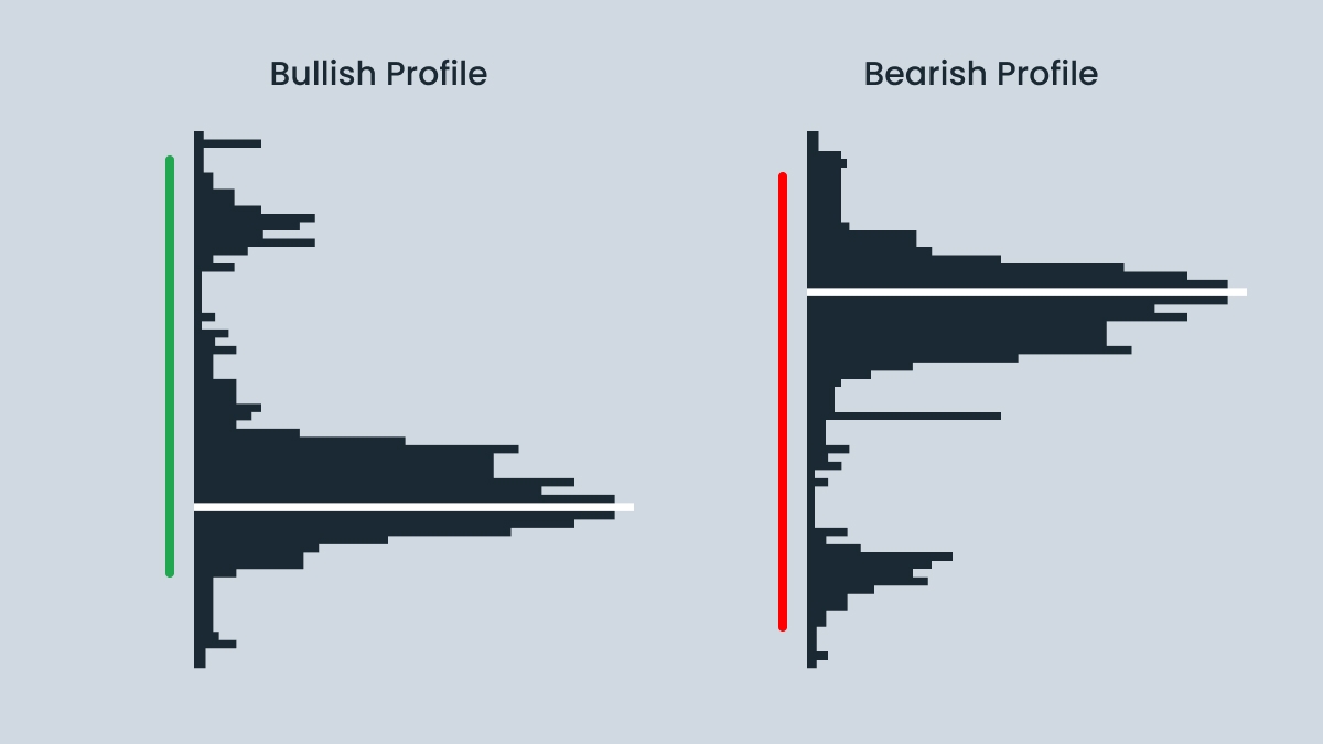 How to use the Volume Profile in trading