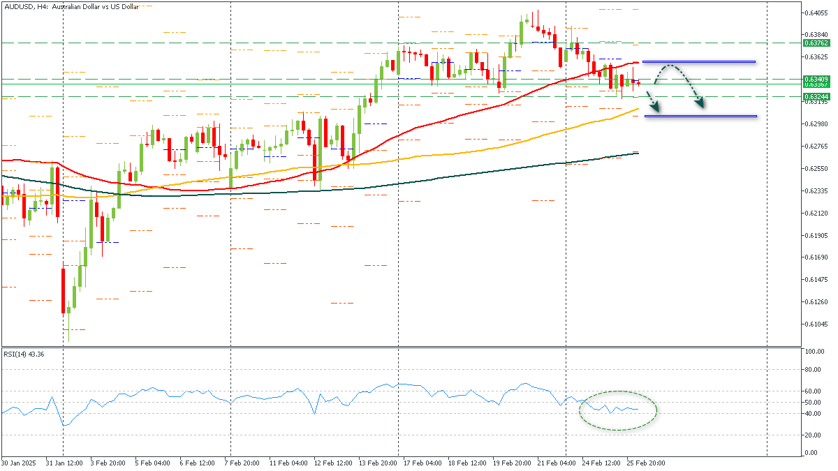 ssAUDUSD-2622025.png