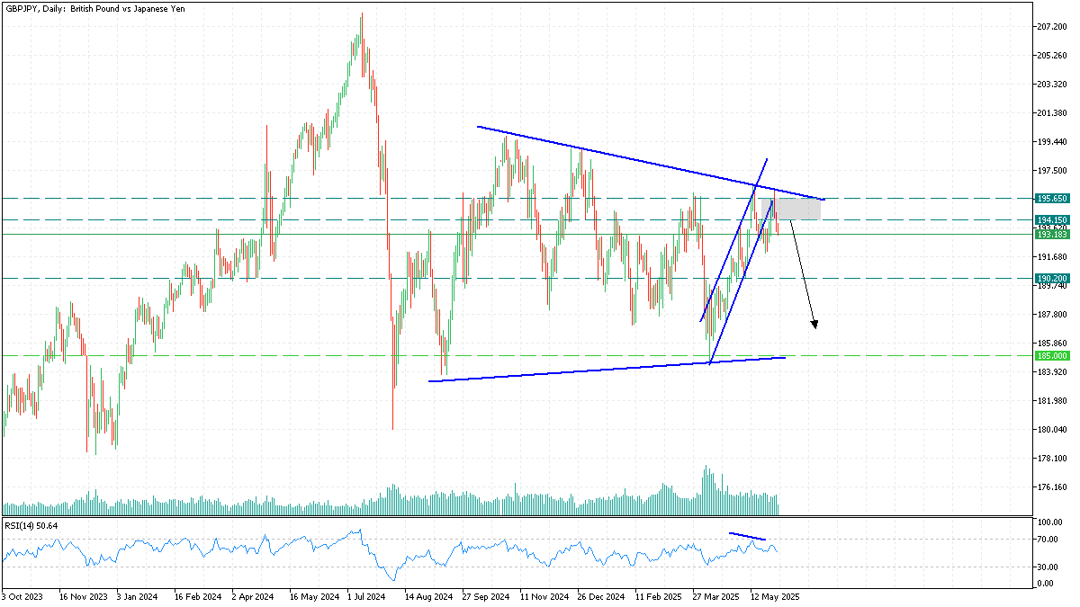 GBPJPY 2 june 2025.png