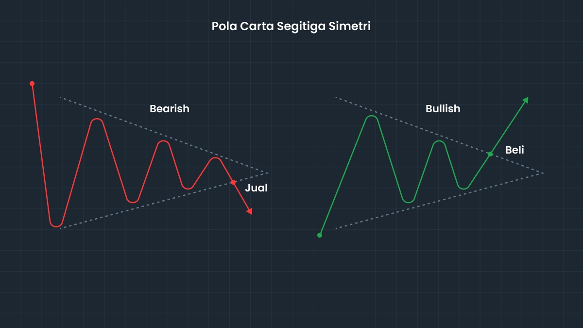 Segitiga Simetri vs pola-pola lain