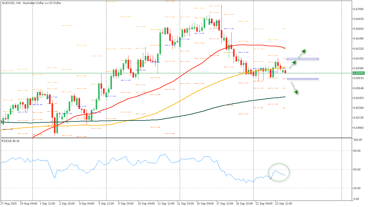ssAUDUSD-2492025.png