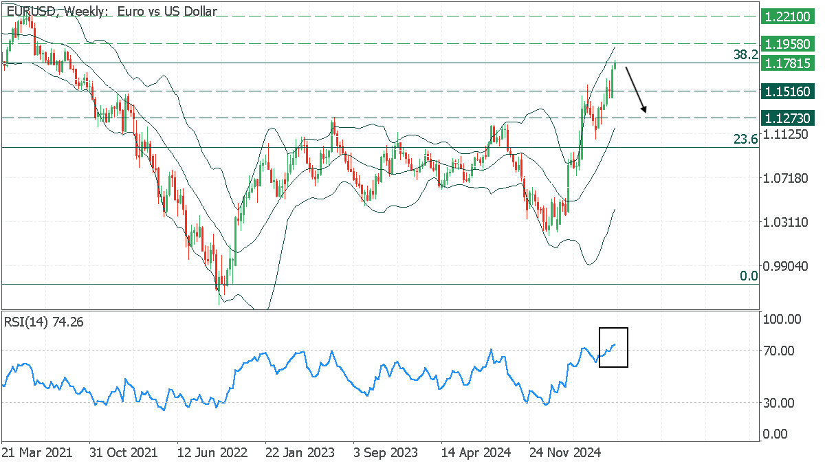 EURUSDWeekly.png