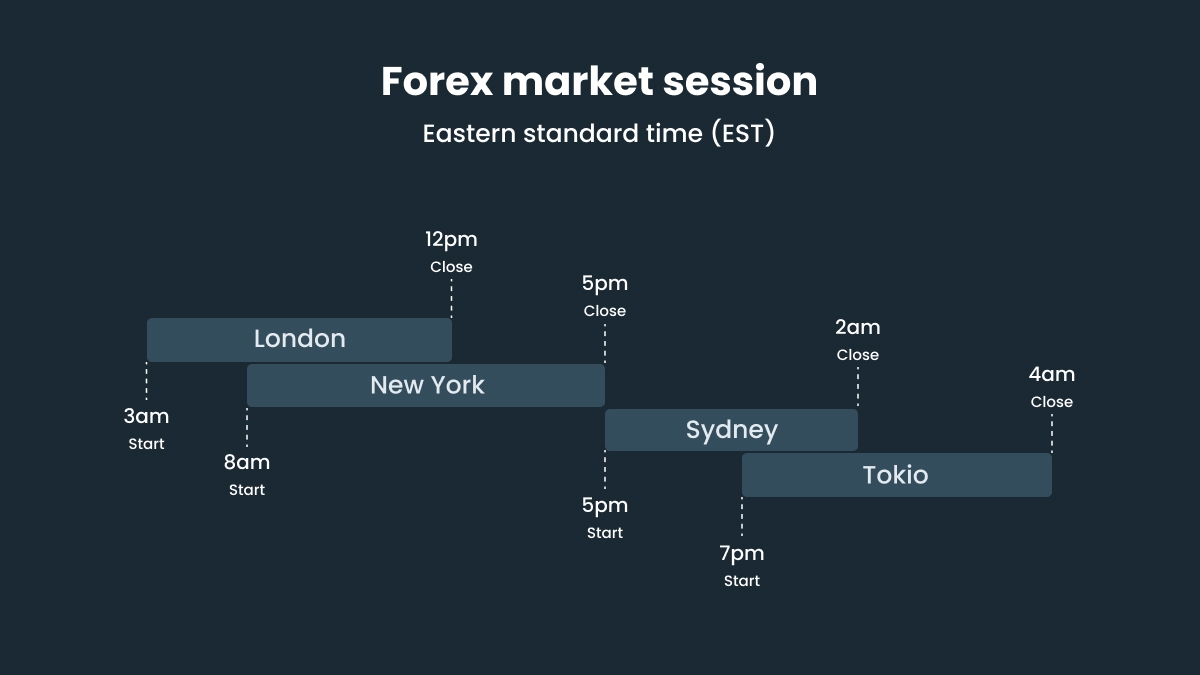 Advantages compared to other markets