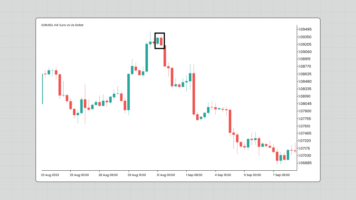 Bearish Engulfing Pattern