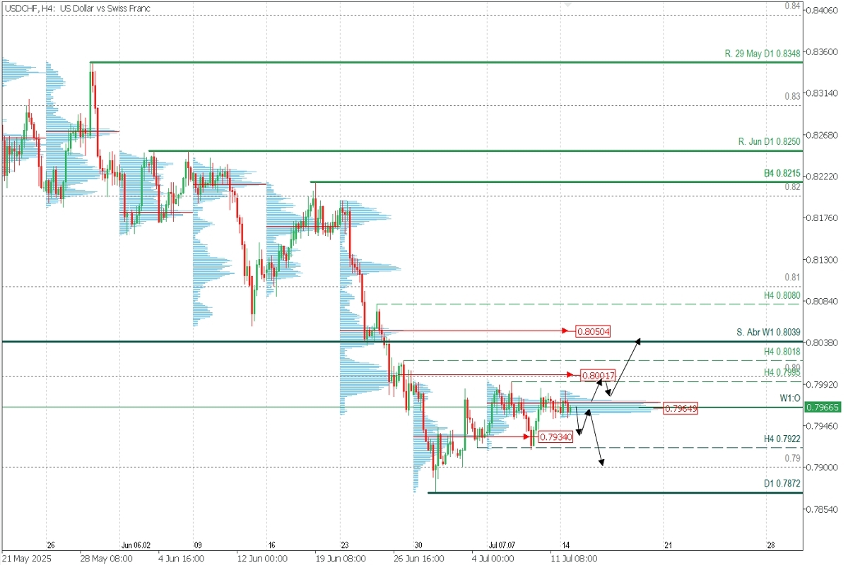 USDCHF.jpg