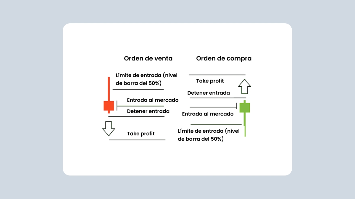 Orden de venta, orden de compra