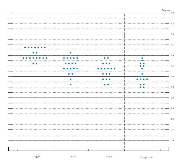 dotplot_suku_bunga.png