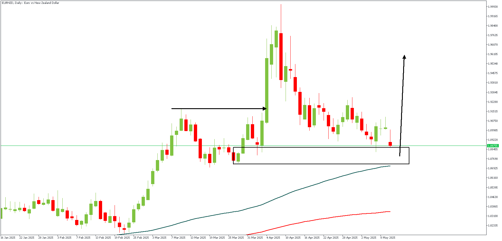 EURNZDDaily_(5).png