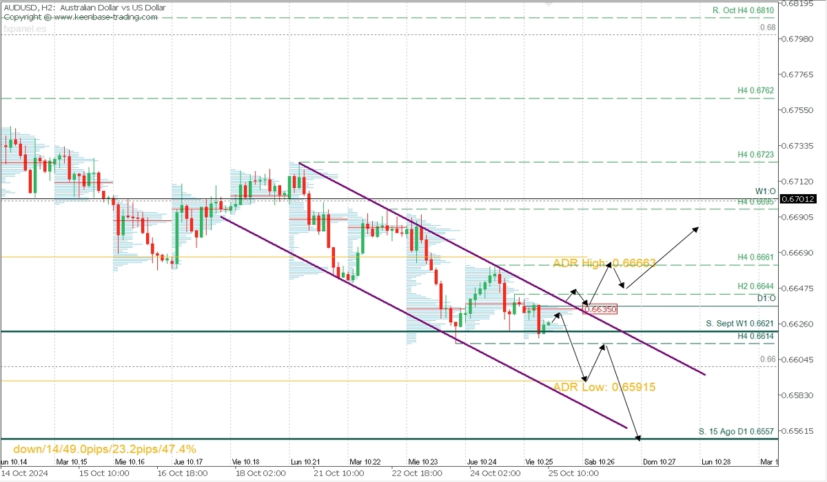 AUDUSD_H2.jpg