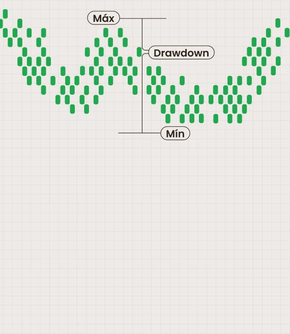 O que é drawdown em Forex?