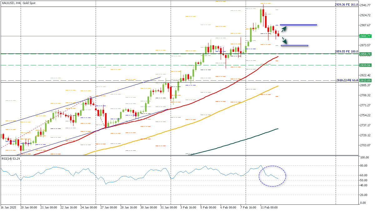 ssXAUUSD-1222025.png