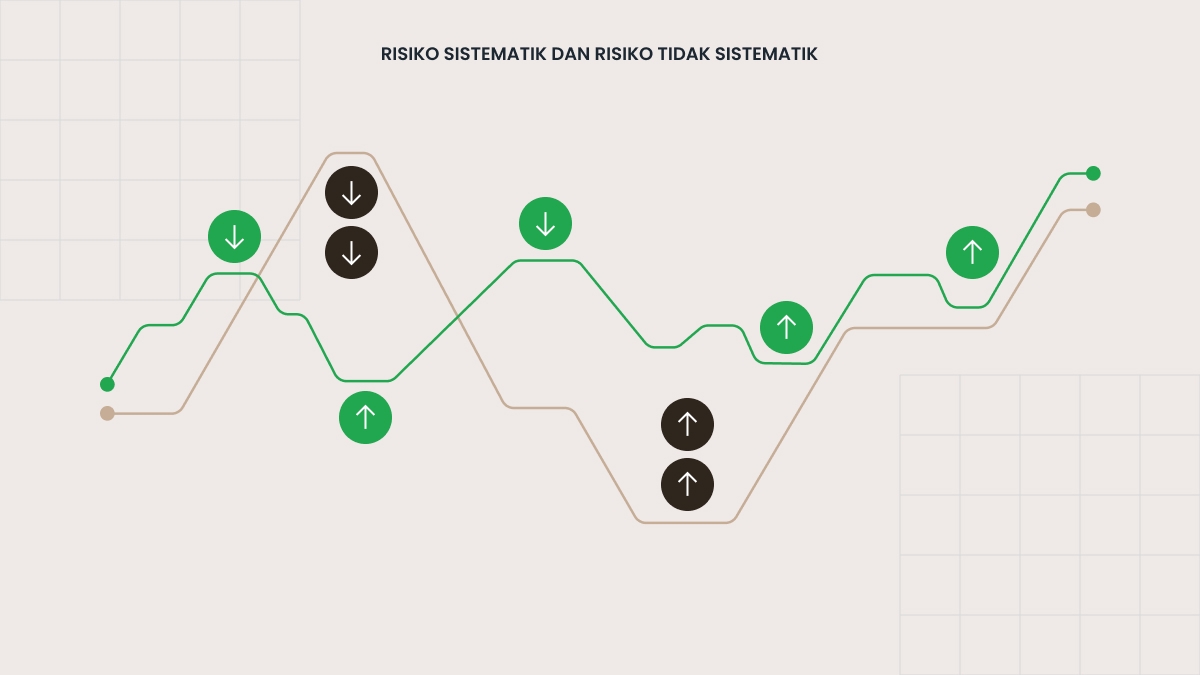 Risiko bukan sistematik
