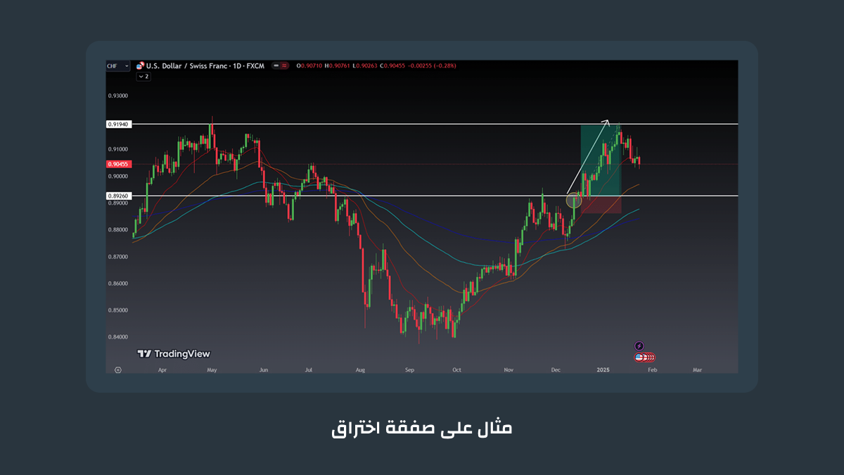 مثال على صفقة اختراق