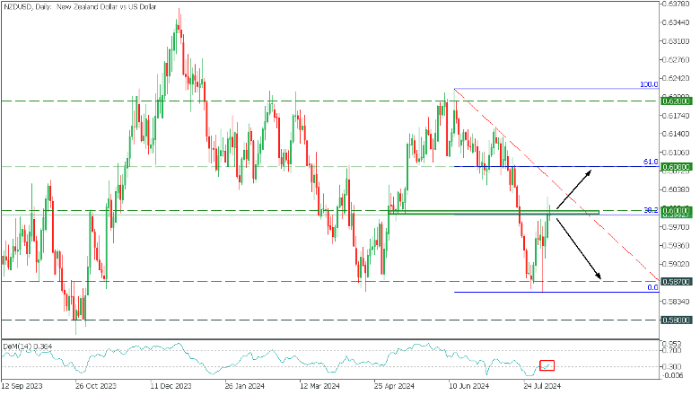 nzdusd_2.png