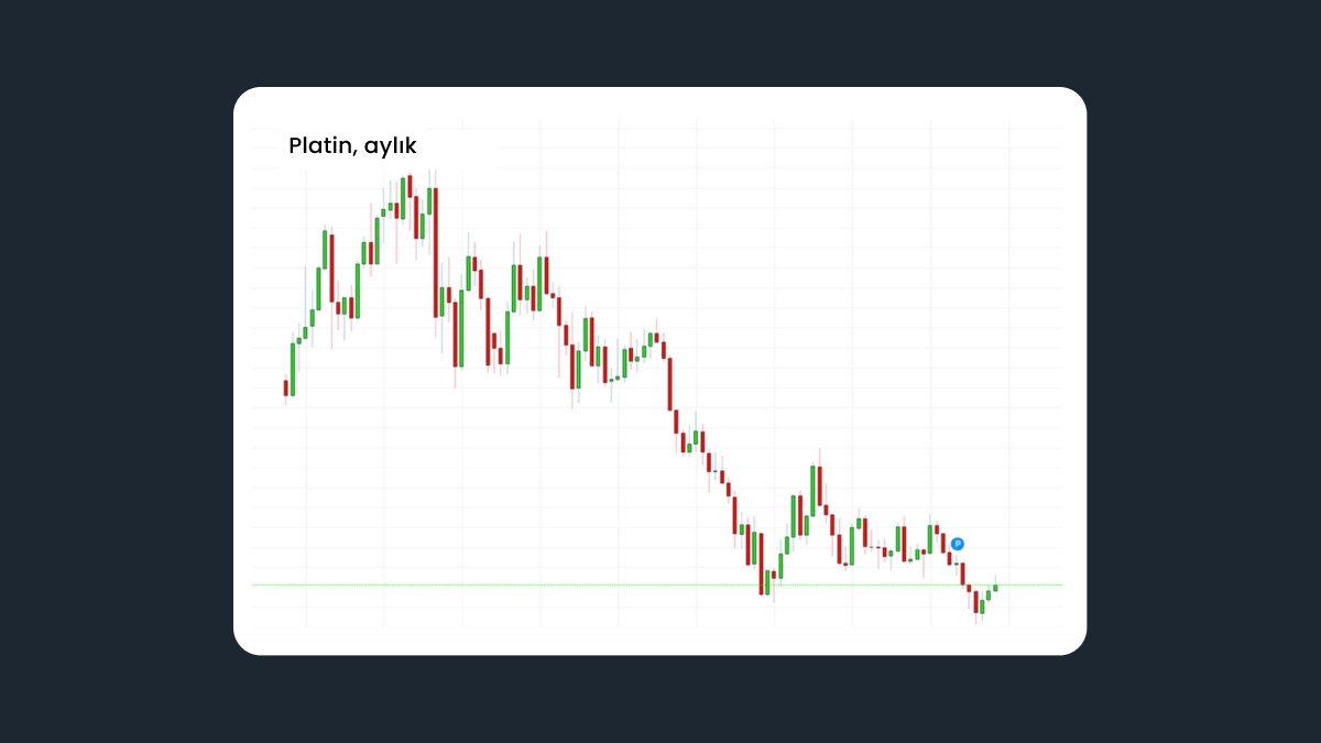 Platin (XPT) yatırımları
