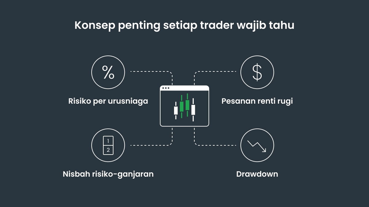 Konsep penting setiap trader wajib tahu