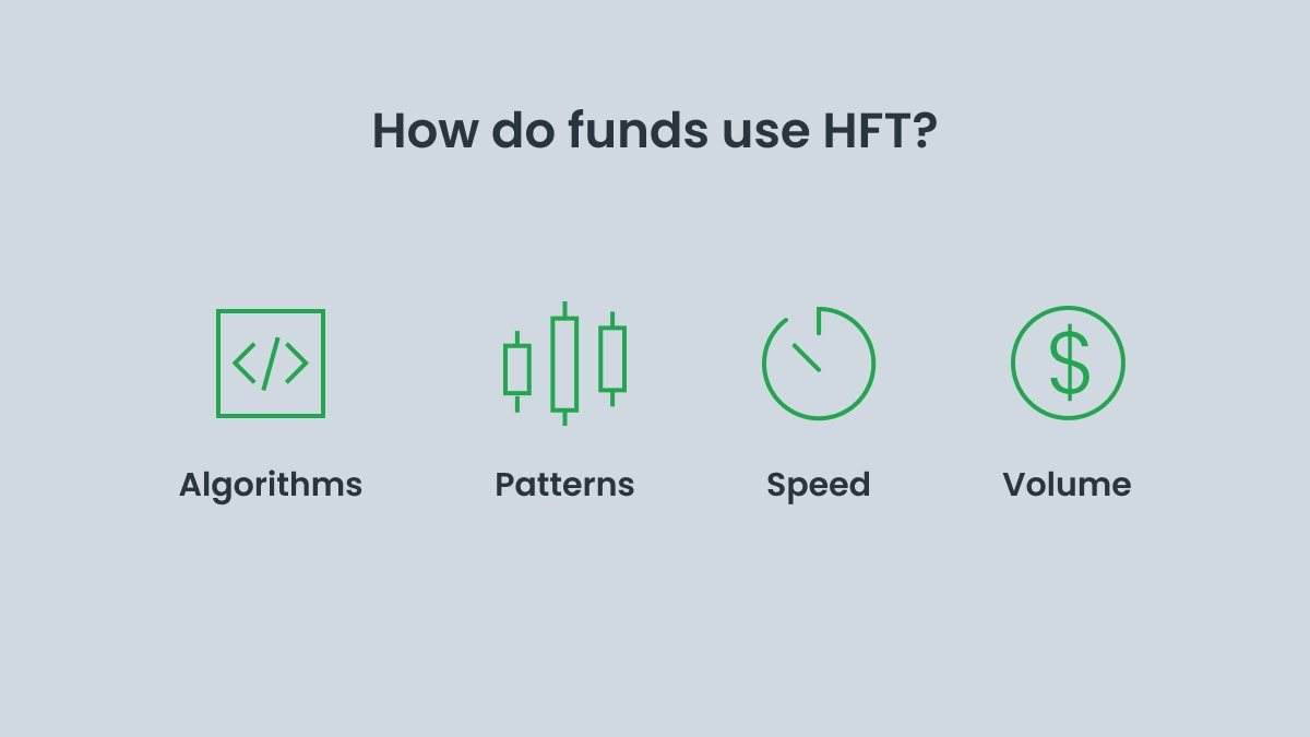 How do funds use HFT?