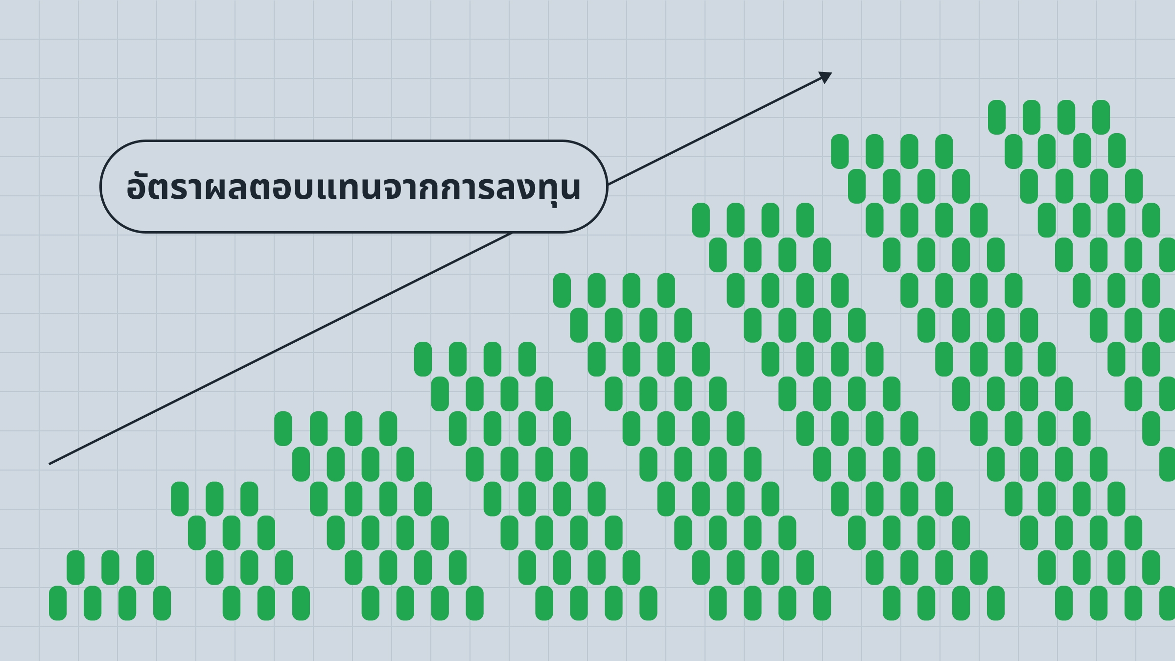 อัตราผลตอบแทน (Rate of Return - RoR) คืออะไร และคุณจะคำนวณหาผลตอบแทนจากการลงทุนได้อย่างไร?