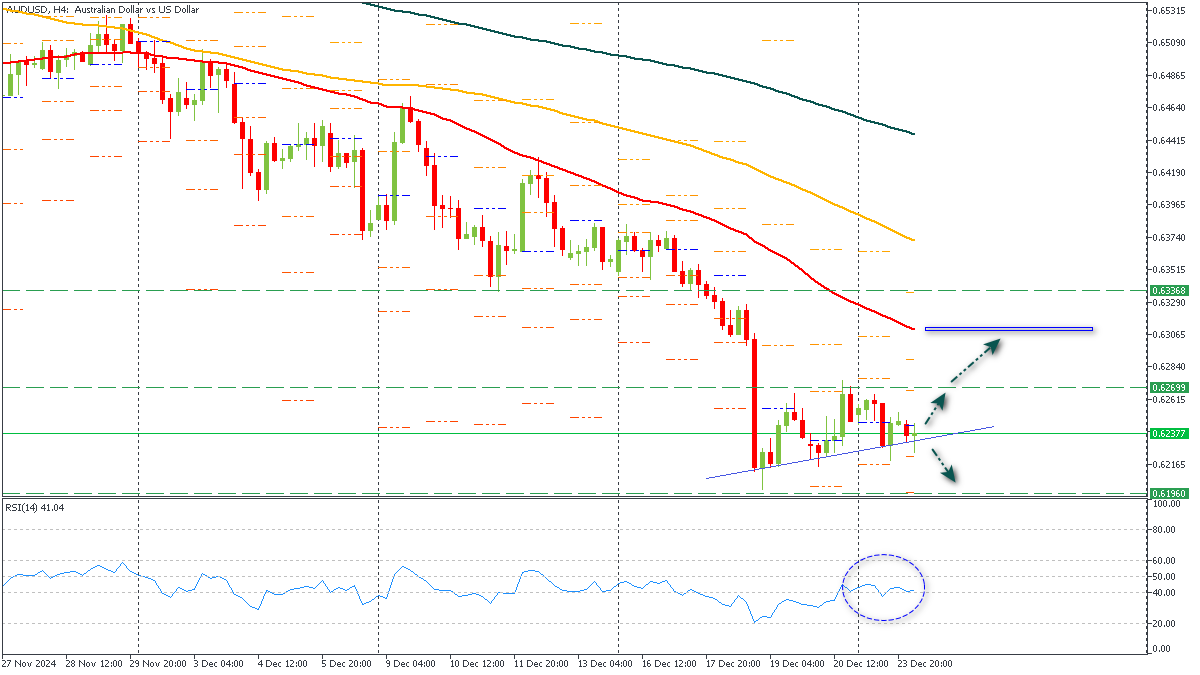 ssAUDUSD-24122024.png