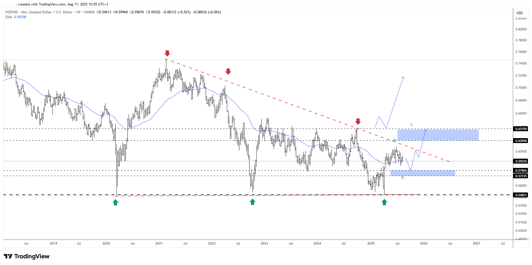 NZDUSD_2025-08-17_15-55-20 ew 17 aug .png