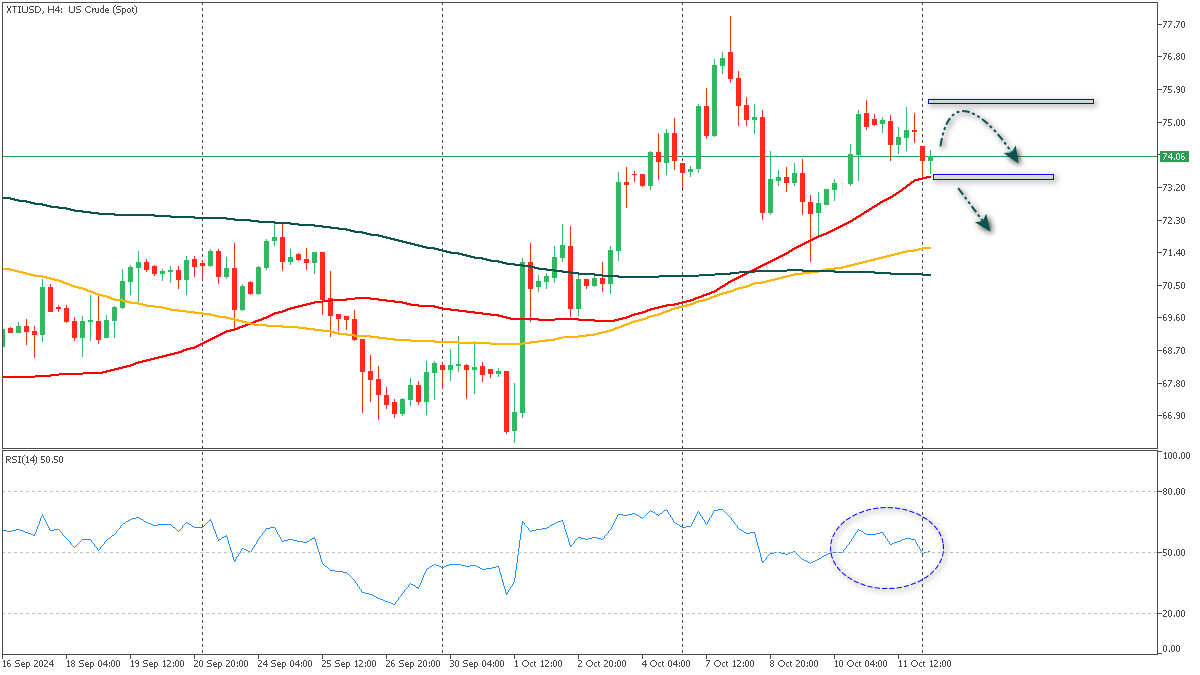 ssXTIUSD-14102024.png