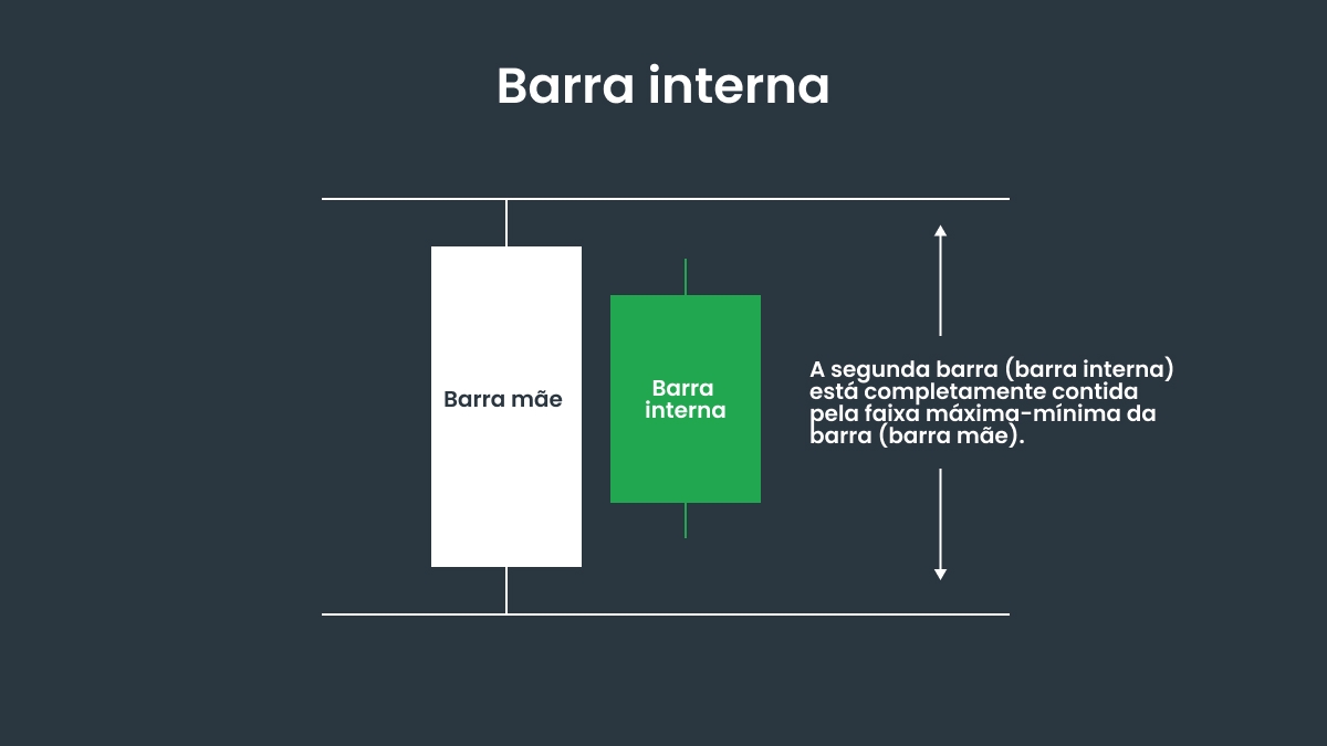 Características de uma Barra Interna