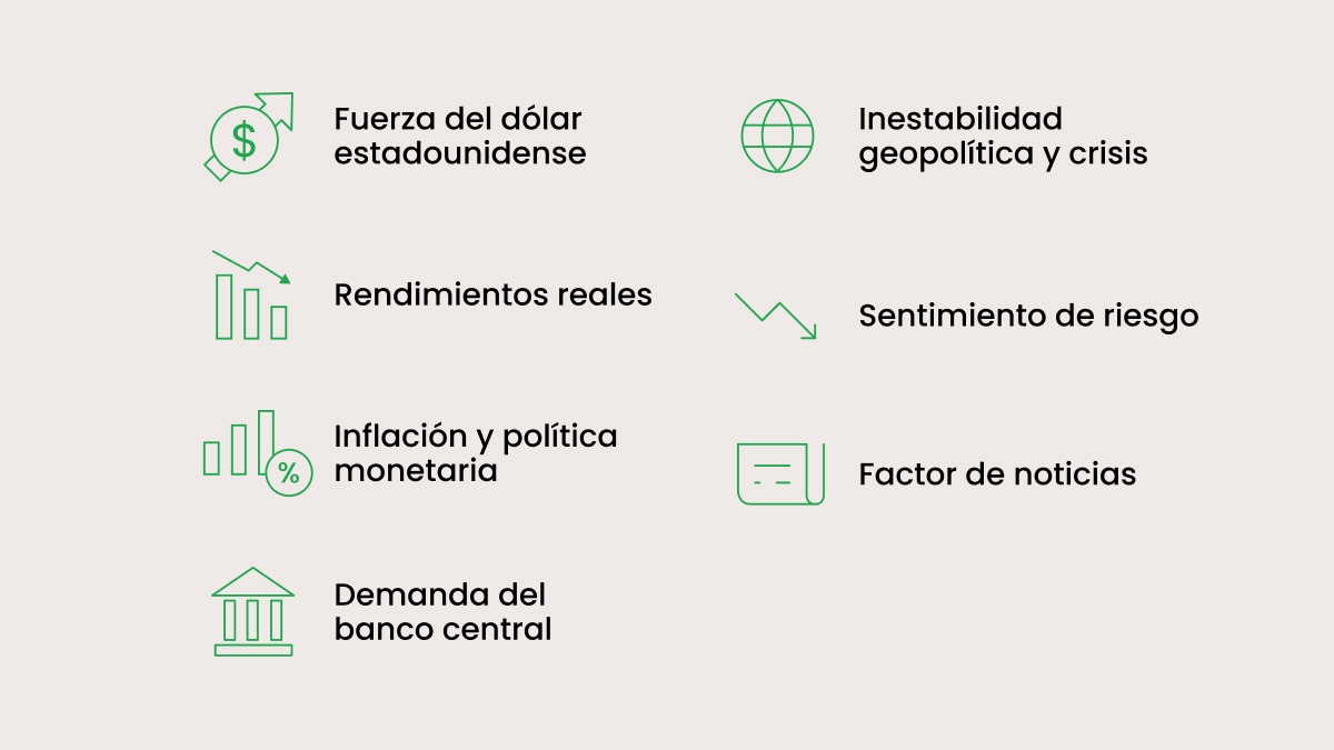 Factores clave que influyen en los precios del oro