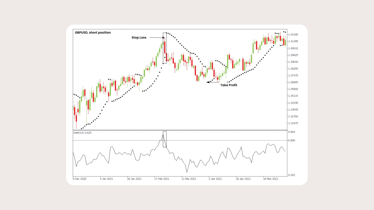GBPUSD, short position