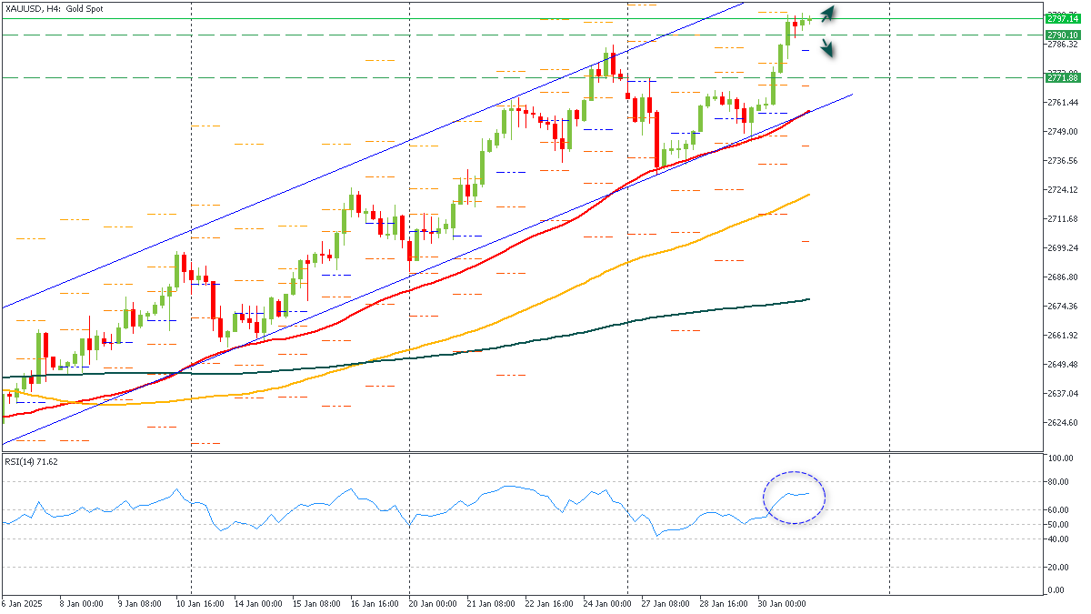 ssXAUUSD-3112025.png