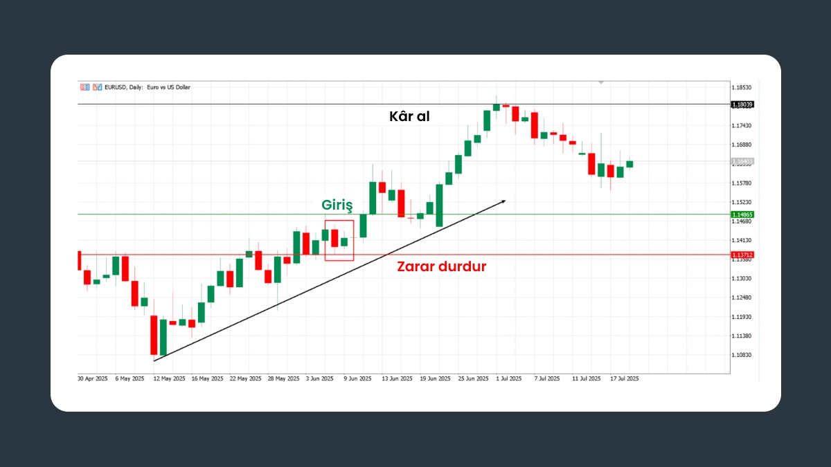EURUSD günlük grafiğinde yukarı yönlü iç çubuk devam formasyonu