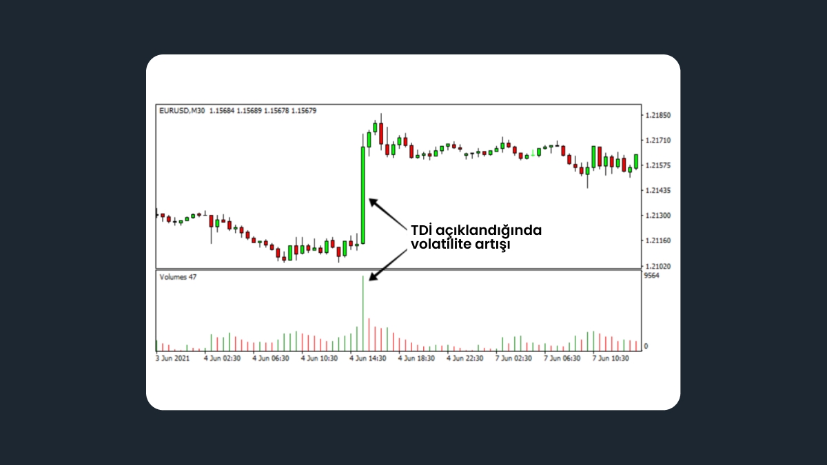 Yüksek volatilite