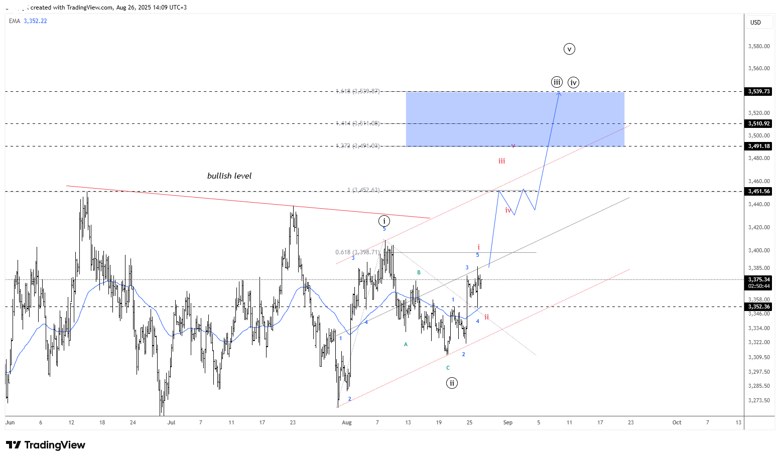 gold ew 26 aug .png