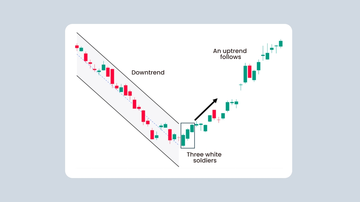 Key characteristics: the formation explained