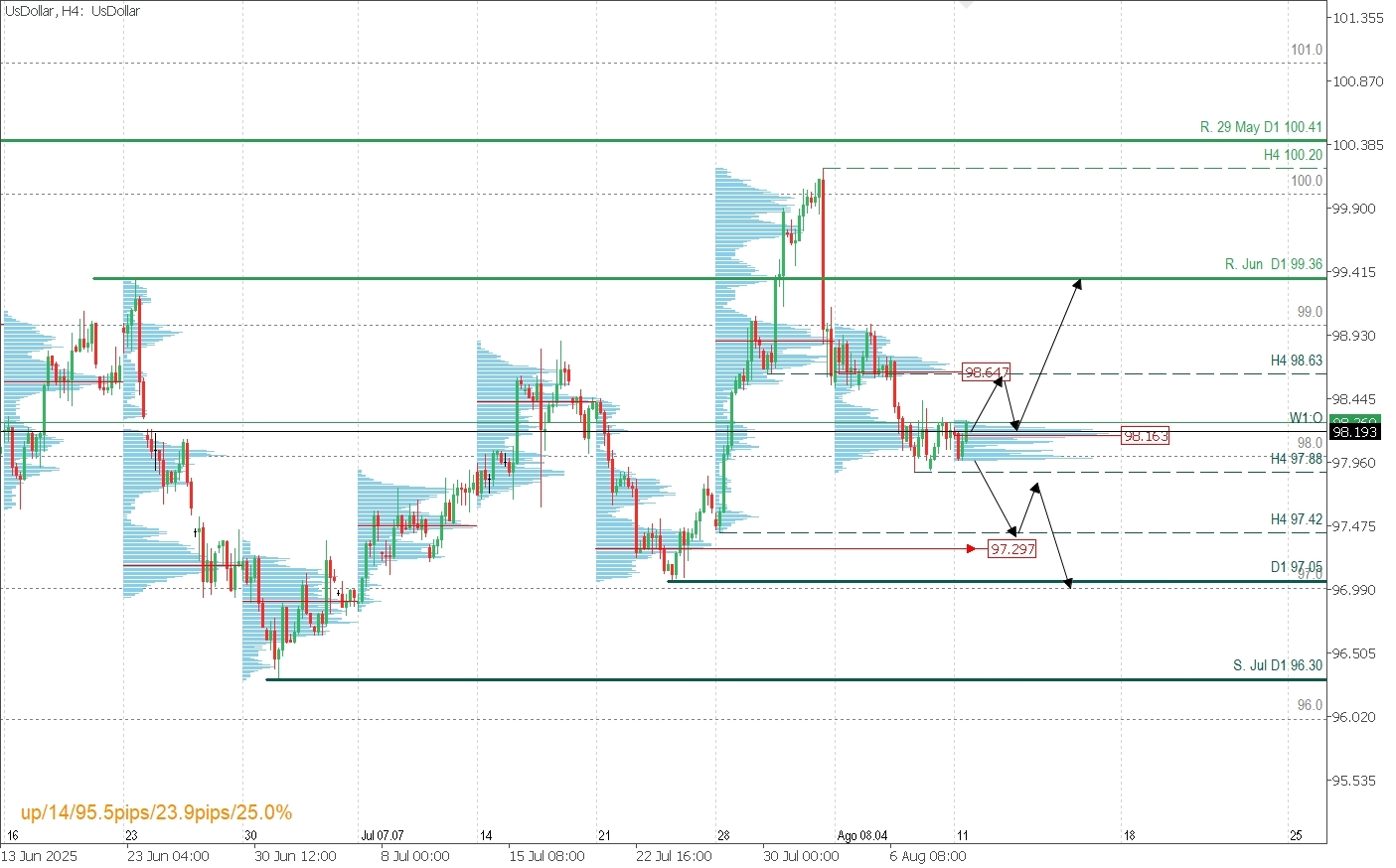 DXY_H4.jpg