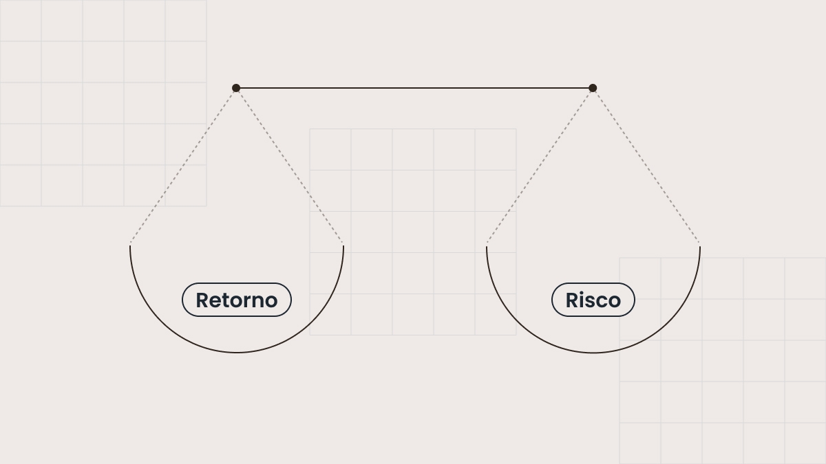 Risco x retorno