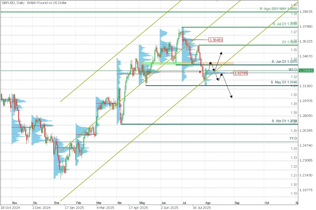 GBPUSD.jpg