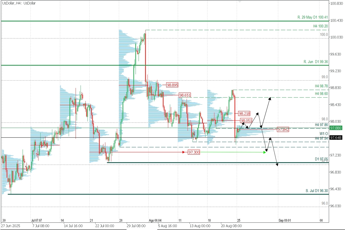 DXY_H4.jpg
