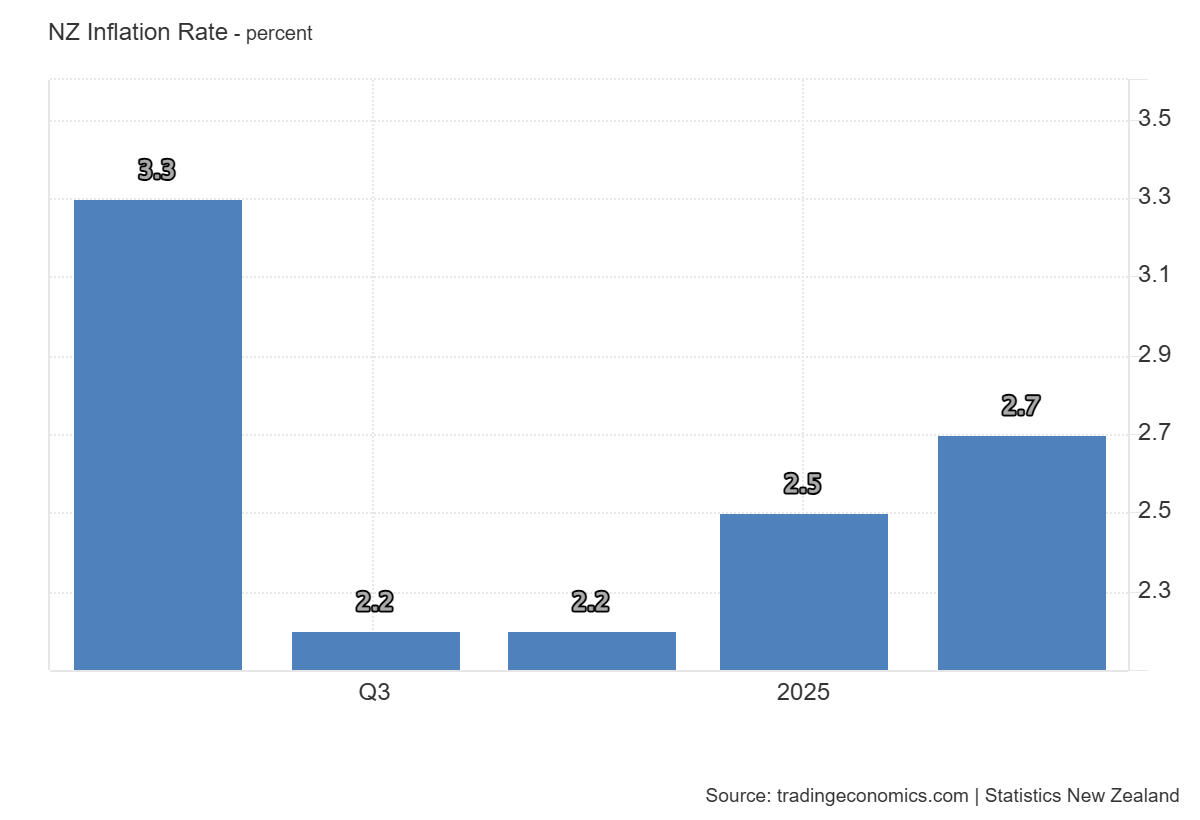 NZ_Inflation_Rate.png
