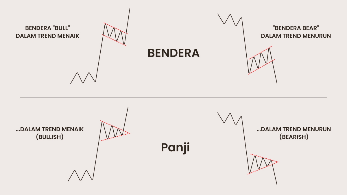 Pola Bendera Pennant vs. Pola Bendera