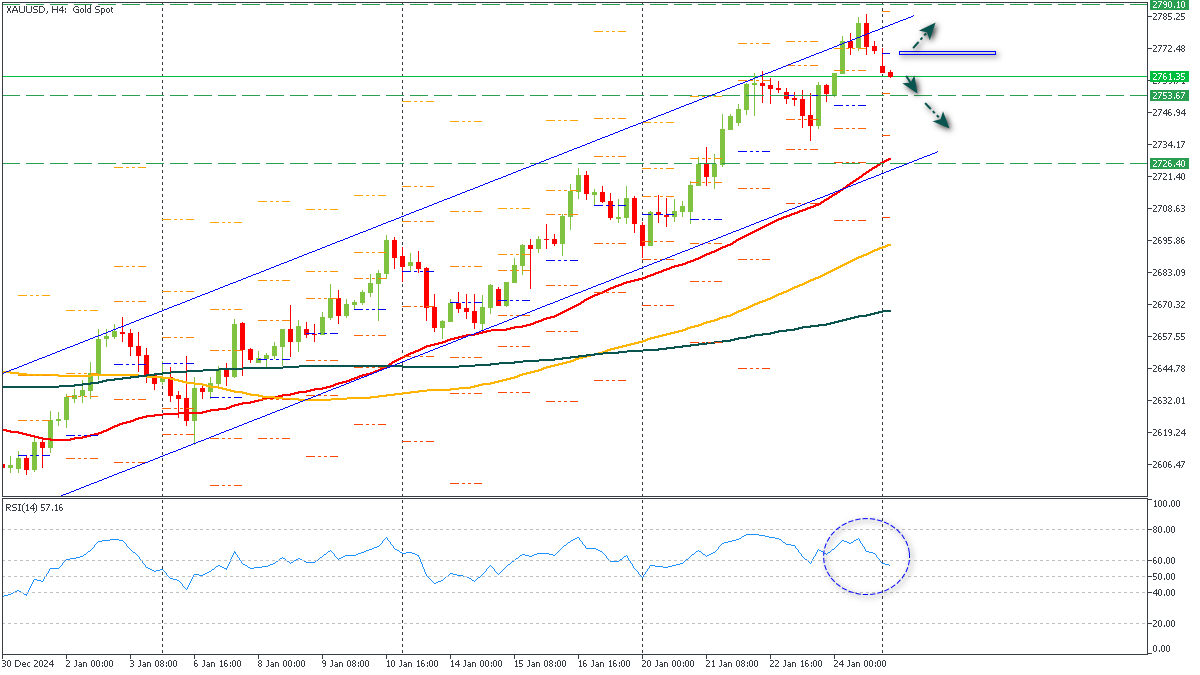 ssXAUUSD-2712025.png