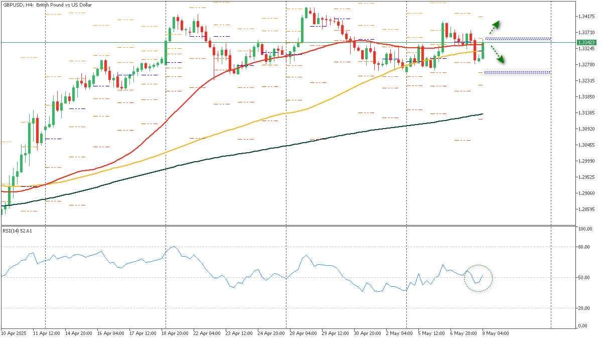 ssGBPUSD-852025.png
