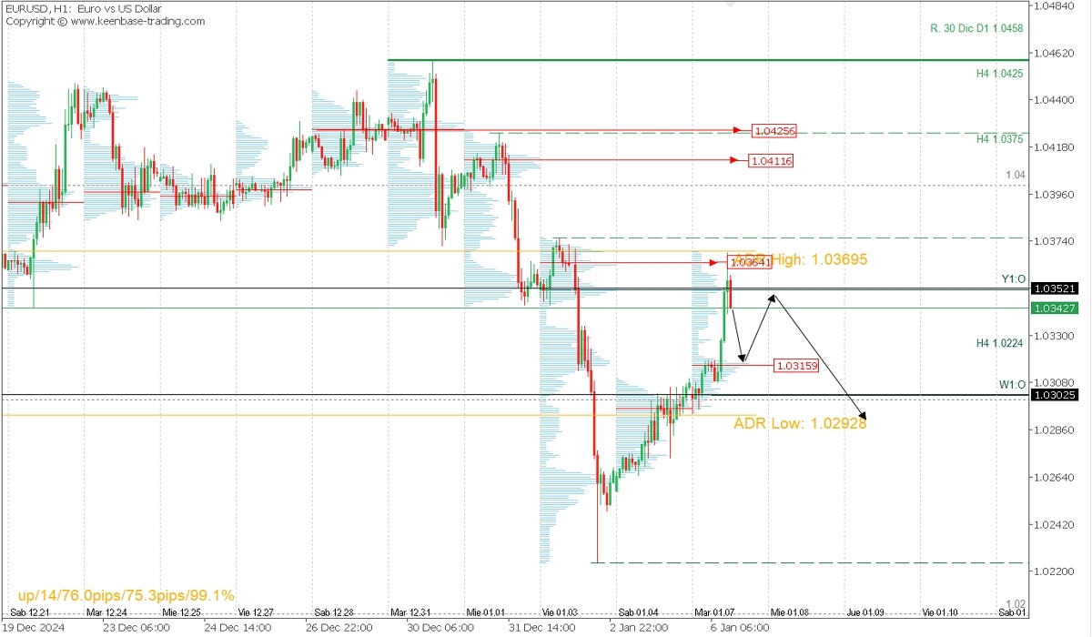 EURUSD_H1.jpg