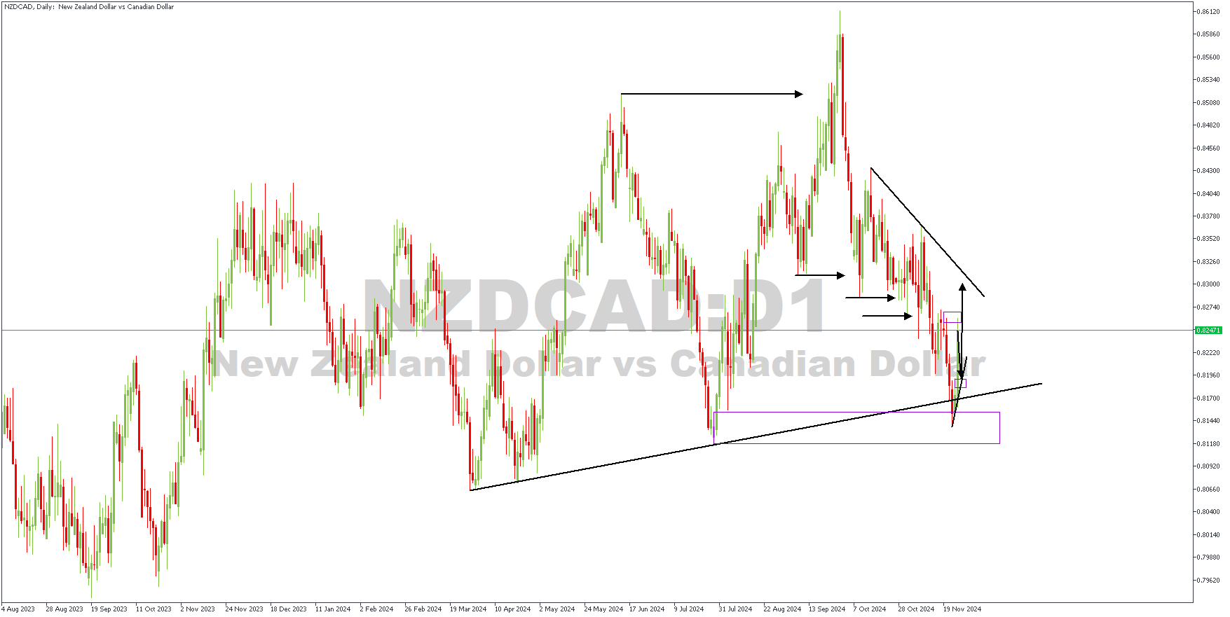 NZDCADDaily-26-11-24.png