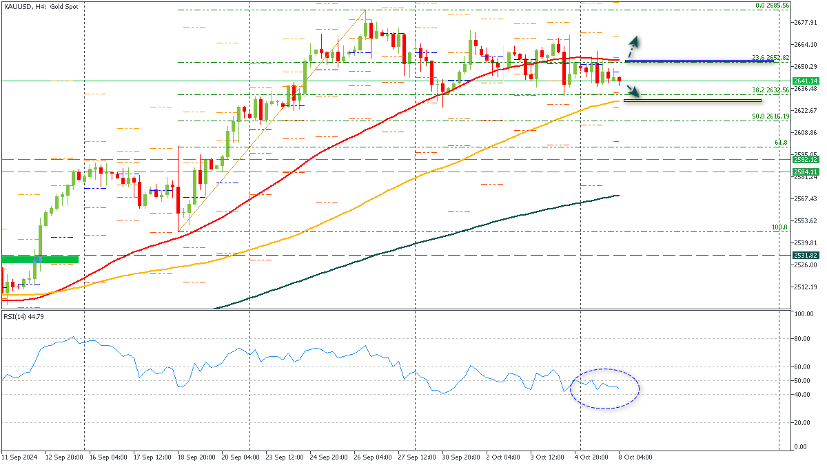 ssXAUUSD-8102024.png