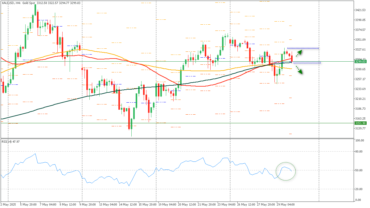 ssXAUUSD-3052025.png