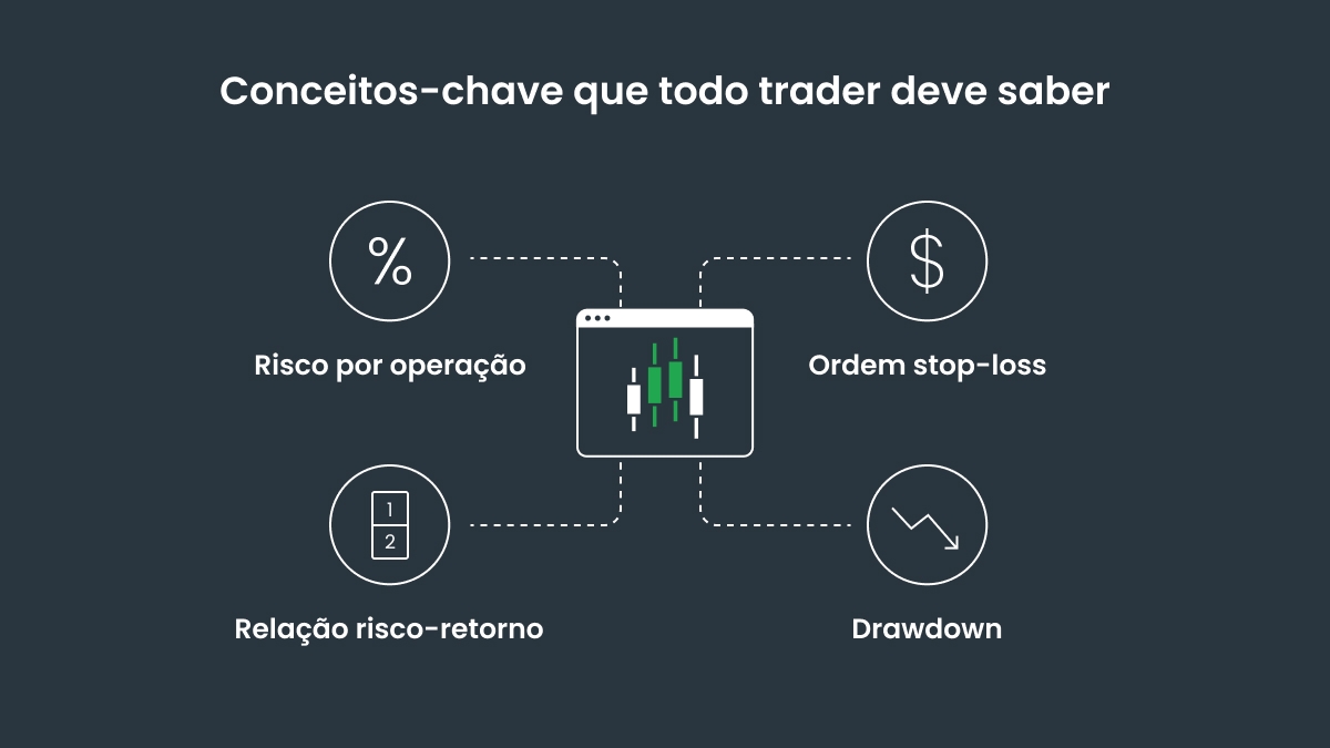 Conceitos básicos que todo trader deve conhecer