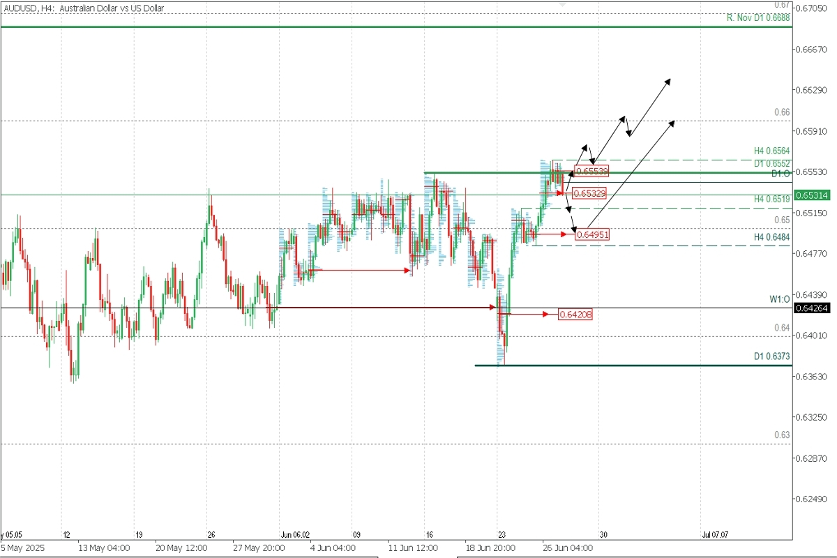 AUDUSD_ANALISIS_H4.jpg