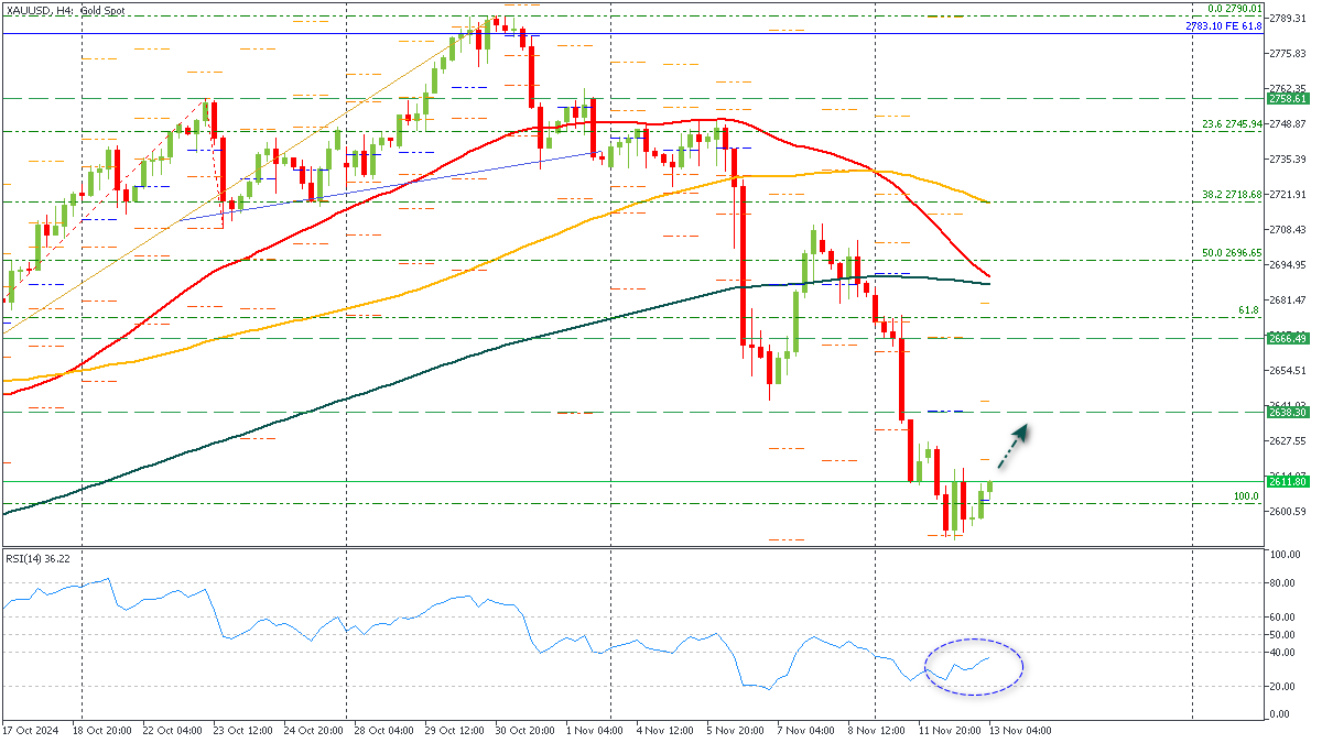 ssXAUUSD-13112024.png