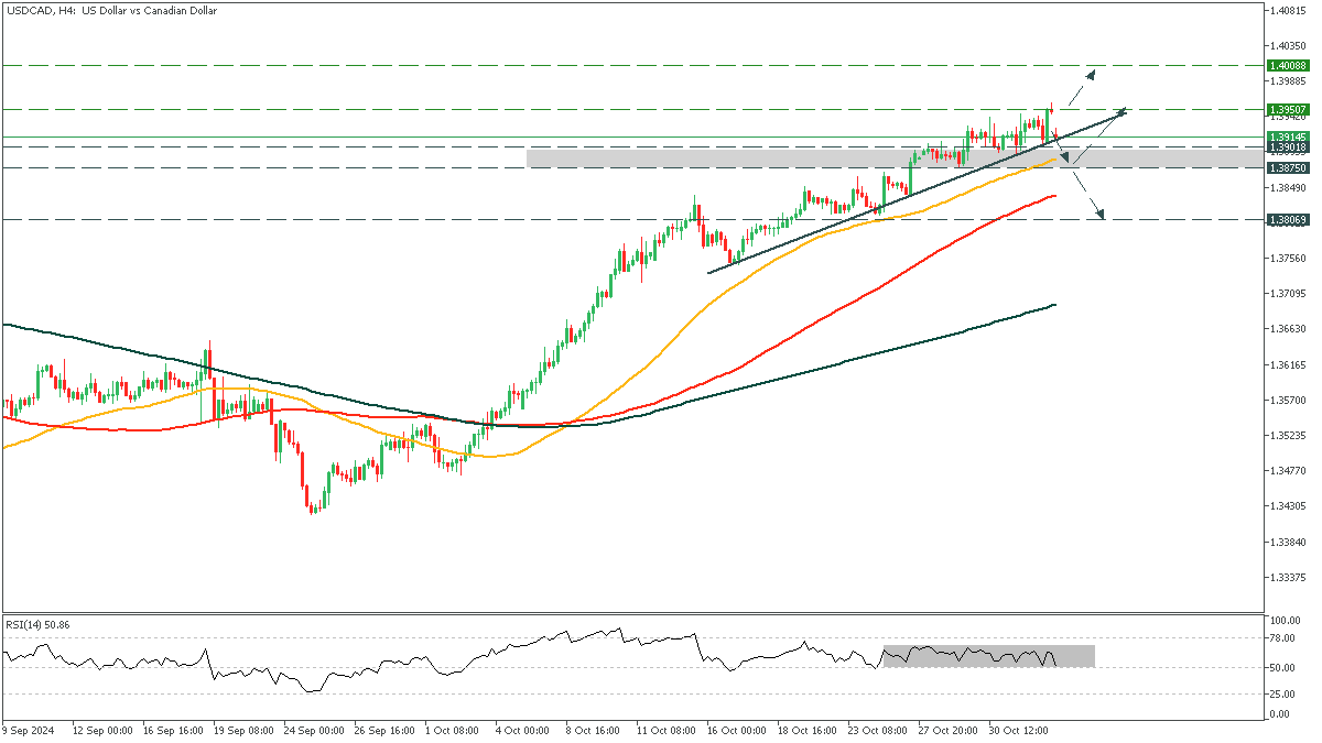 USDCADH4_04.png